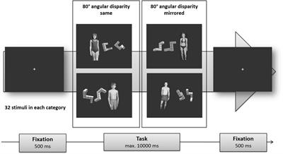 Impaired Attentional Control in Pedophiles in a Sexual Distractor Task